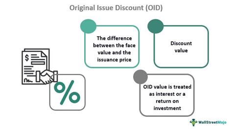 What OID Issuance Policies are appropr